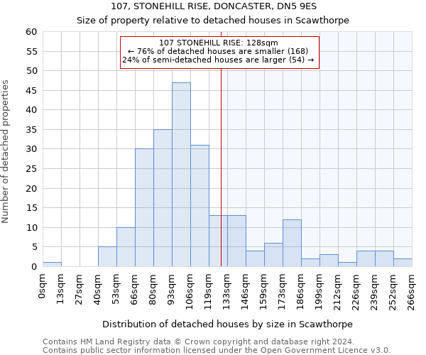 107, STONEHILL RISE, DONCASTER, DN5 9ES: Size of property relative to detached houses in Scawthorpe