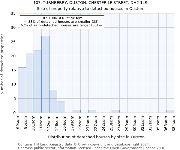 107, TURNBERRY, OUSTON, CHESTER LE STREET, DH2 1LR: Size of property relative to detached houses in Ouston