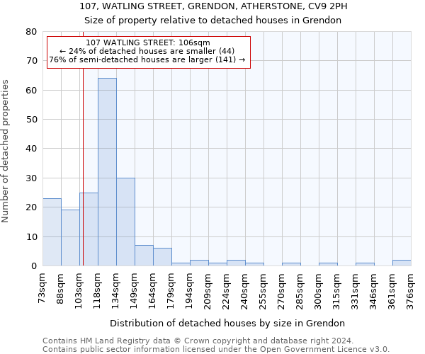 107, WATLING STREET, GRENDON, ATHERSTONE, CV9 2PH: Size of property relative to detached houses in Grendon