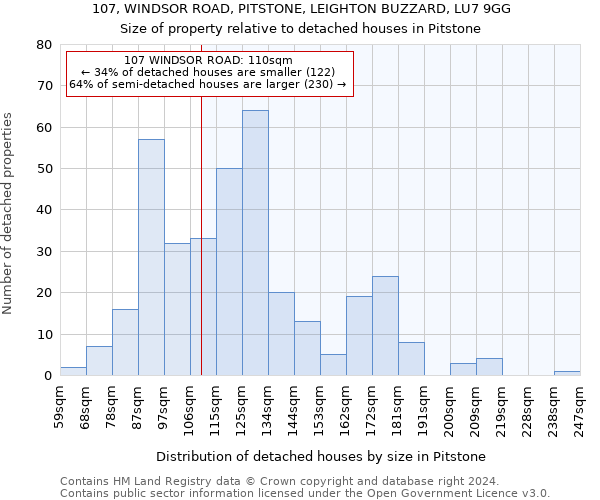 107, WINDSOR ROAD, PITSTONE, LEIGHTON BUZZARD, LU7 9GG: Size of property relative to detached houses in Pitstone