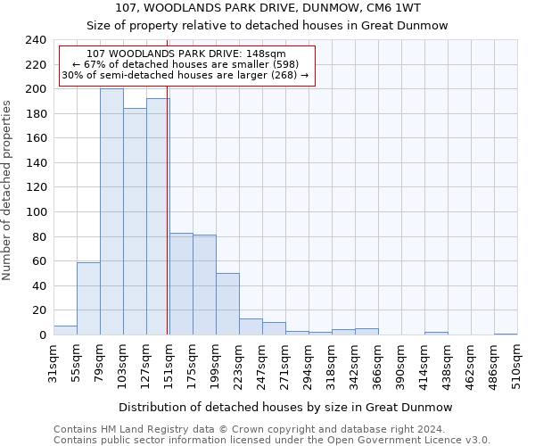 107, WOODLANDS PARK DRIVE, DUNMOW, CM6 1WT: Size of property relative to detached houses in Great Dunmow