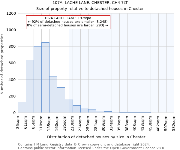 107A, LACHE LANE, CHESTER, CH4 7LT: Size of property relative to detached houses in Chester