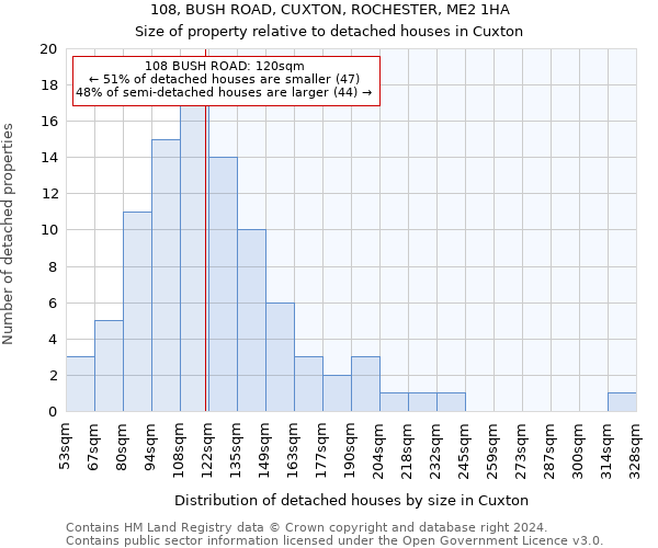 108, BUSH ROAD, CUXTON, ROCHESTER, ME2 1HA: Size of property relative to detached houses in Cuxton