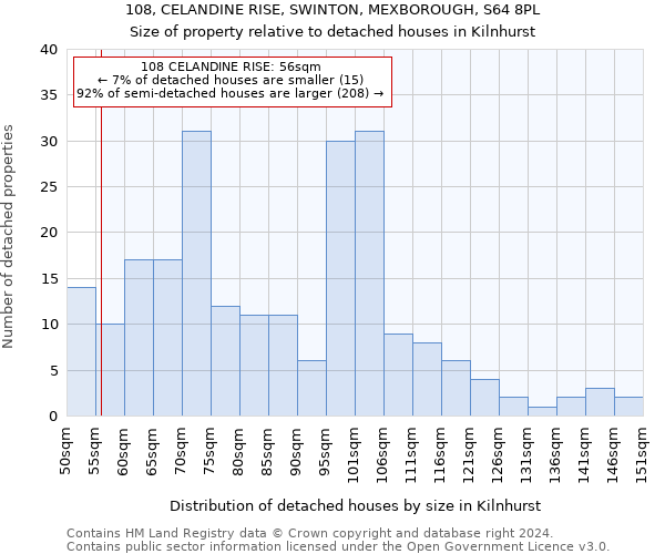 108, CELANDINE RISE, SWINTON, MEXBOROUGH, S64 8PL: Size of property relative to detached houses in Kilnhurst