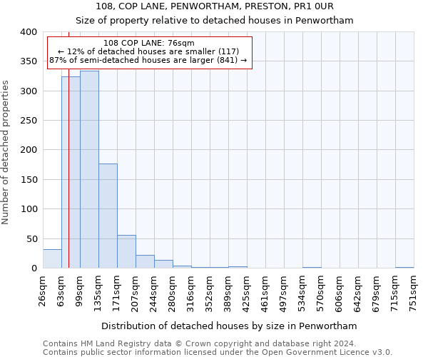 108, COP LANE, PENWORTHAM, PRESTON, PR1 0UR: Size of property relative to detached houses in Penwortham