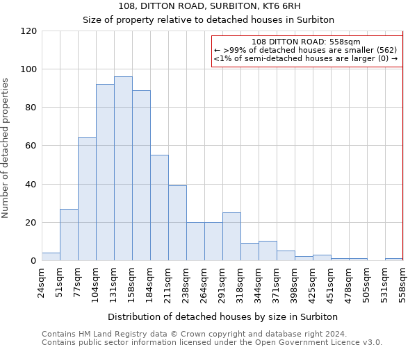 108, DITTON ROAD, SURBITON, KT6 6RH: Size of property relative to detached houses in Surbiton