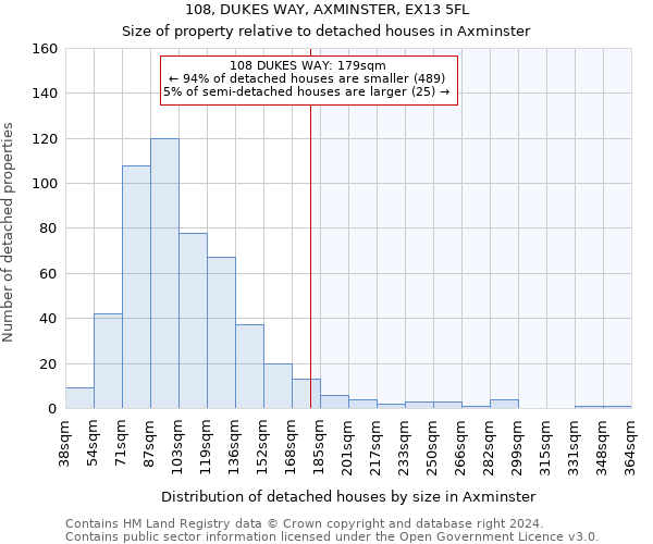 108, DUKES WAY, AXMINSTER, EX13 5FL: Size of property relative to detached houses in Axminster