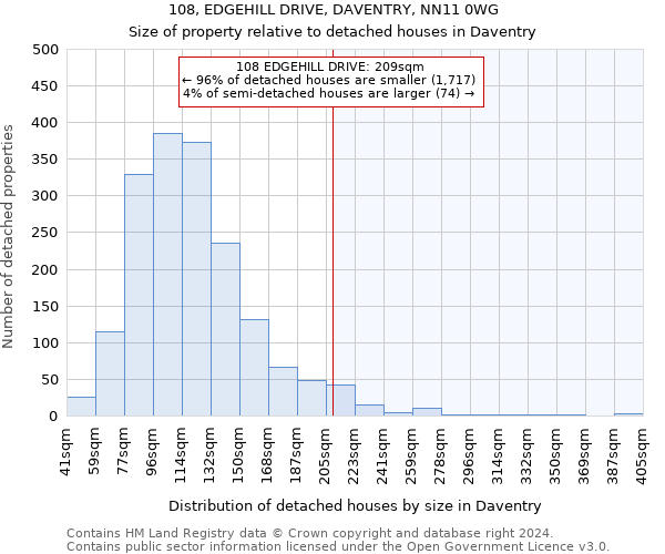 108, EDGEHILL DRIVE, DAVENTRY, NN11 0WG: Size of property relative to detached houses in Daventry