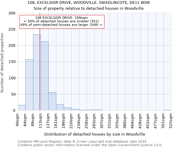 108, EXCELSIOR DRIVE, WOODVILLE, SWADLINCOTE, DE11 8DW: Size of property relative to detached houses in Woodville