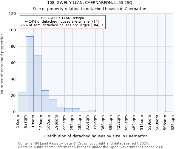 108, GWEL Y LLAN, CAERNARFON, LL55 2SQ: Size of property relative to detached houses in Caernarfon