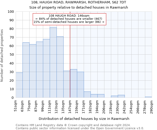 108, HAUGH ROAD, RAWMARSH, ROTHERHAM, S62 7DT: Size of property relative to detached houses in Rawmarsh