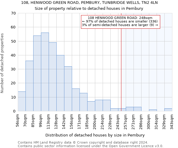 108, HENWOOD GREEN ROAD, PEMBURY, TUNBRIDGE WELLS, TN2 4LN: Size of property relative to detached houses in Pembury