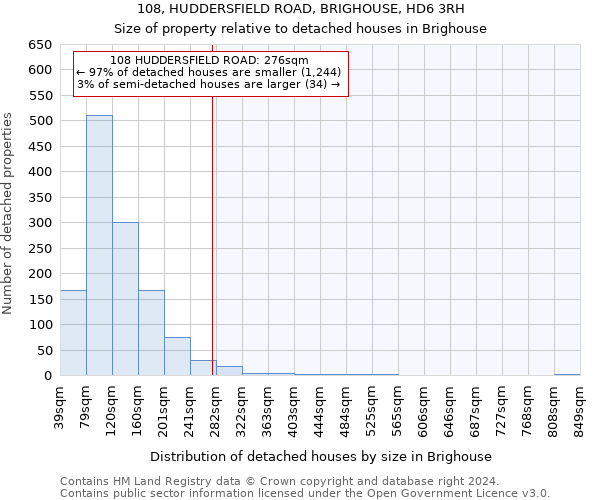 108, HUDDERSFIELD ROAD, BRIGHOUSE, HD6 3RH: Size of property relative to detached houses in Brighouse