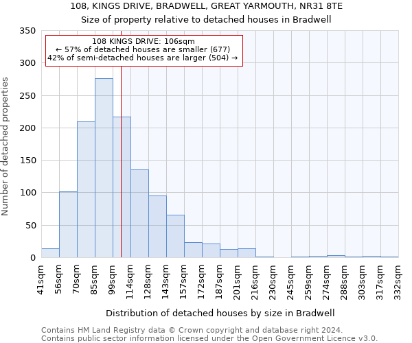 108, KINGS DRIVE, BRADWELL, GREAT YARMOUTH, NR31 8TE: Size of property relative to detached houses in Bradwell