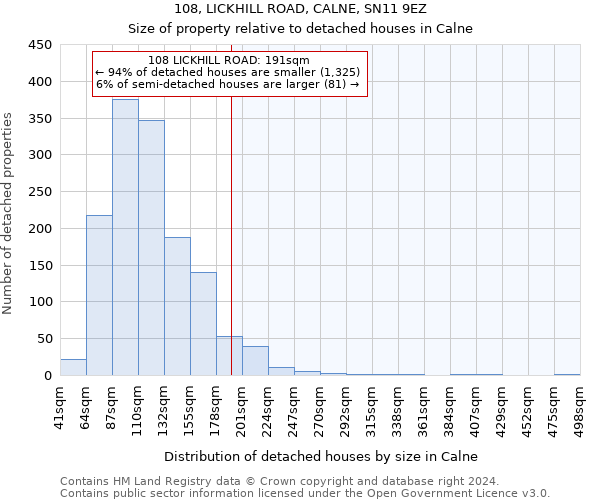 108, LICKHILL ROAD, CALNE, SN11 9EZ: Size of property relative to detached houses in Calne