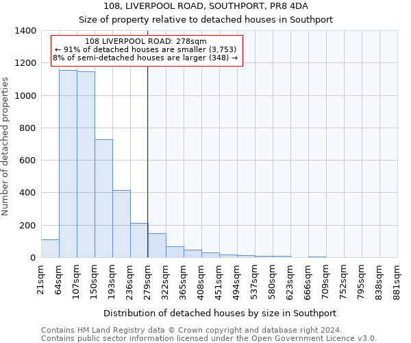 108, LIVERPOOL ROAD, SOUTHPORT, PR8 4DA: Size of property relative to detached houses in Southport