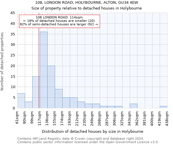 108, LONDON ROAD, HOLYBOURNE, ALTON, GU34 4EW: Size of property relative to detached houses in Holybourne