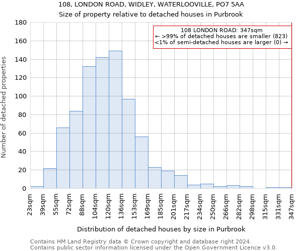 108, LONDON ROAD, WIDLEY, WATERLOOVILLE, PO7 5AA: Size of property relative to detached houses in Purbrook