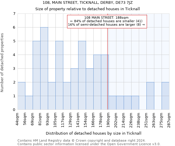 108, MAIN STREET, TICKNALL, DERBY, DE73 7JZ: Size of property relative to detached houses in Ticknall