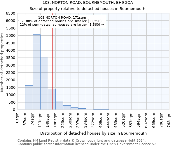 108, NORTON ROAD, BOURNEMOUTH, BH9 2QA: Size of property relative to detached houses in Bournemouth