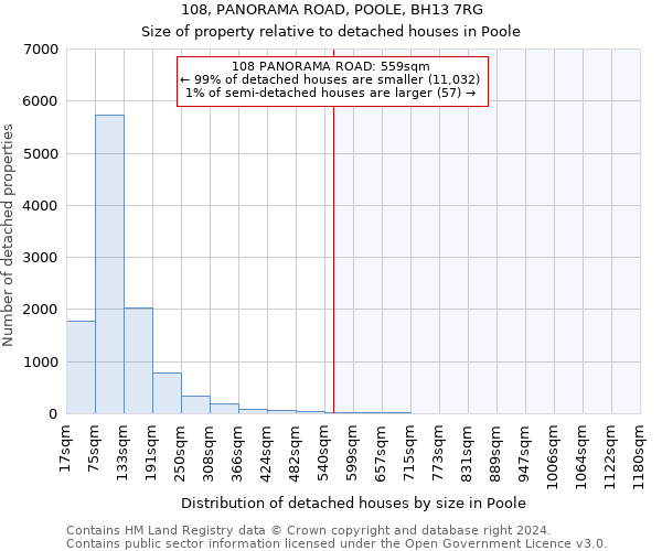 108, PANORAMA ROAD, POOLE, BH13 7RG: Size of property relative to detached houses in Poole