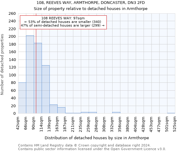 108, REEVES WAY, ARMTHORPE, DONCASTER, DN3 2FD: Size of property relative to detached houses in Armthorpe