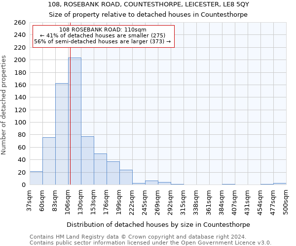 108, ROSEBANK ROAD, COUNTESTHORPE, LEICESTER, LE8 5QY: Size of property relative to detached houses in Countesthorpe