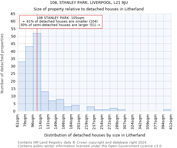 108, STANLEY PARK, LIVERPOOL, L21 9JU: Size of property relative to detached houses in Litherland