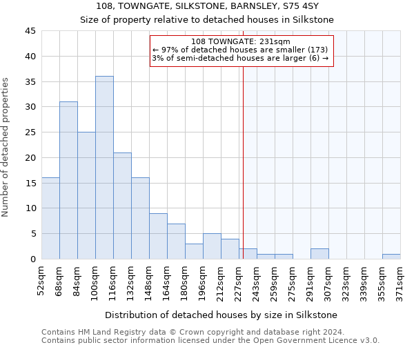 108, TOWNGATE, SILKSTONE, BARNSLEY, S75 4SY: Size of property relative to detached houses in Silkstone