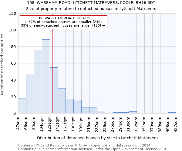 108, WAREHAM ROAD, LYTCHETT MATRAVERS, POOLE, BH16 6DT: Size of property relative to detached houses in Lytchett Matravers