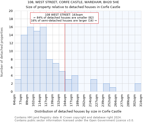 108, WEST STREET, CORFE CASTLE, WAREHAM, BH20 5HE: Size of property relative to detached houses in Corfe Castle