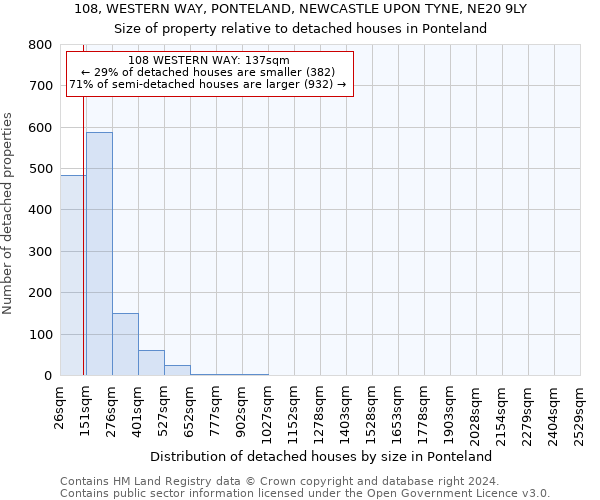 108, WESTERN WAY, PONTELAND, NEWCASTLE UPON TYNE, NE20 9LY: Size of property relative to detached houses in Ponteland