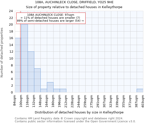 108A, AUCHINLECK CLOSE, DRIFFIELD, YO25 9HE: Size of property relative to detached houses in Kelleythorpe