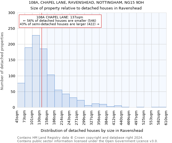 108A, CHAPEL LANE, RAVENSHEAD, NOTTINGHAM, NG15 9DH: Size of property relative to detached houses in Ravenshead