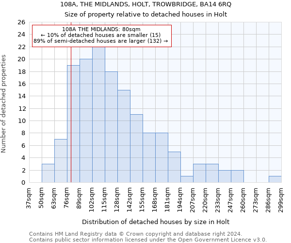 108A, THE MIDLANDS, HOLT, TROWBRIDGE, BA14 6RQ: Size of property relative to detached houses in Holt