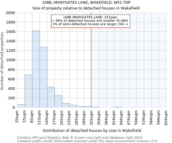 108B, MANYGATES LANE, WAKEFIELD, WF2 7DP: Size of property relative to detached houses in Wakefield