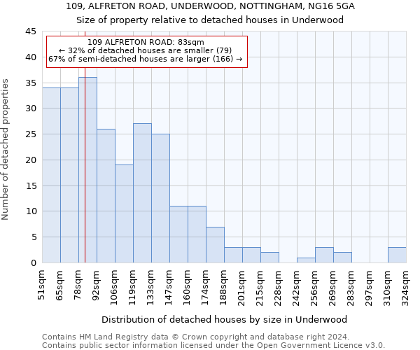 109, ALFRETON ROAD, UNDERWOOD, NOTTINGHAM, NG16 5GA: Size of property relative to detached houses in Underwood