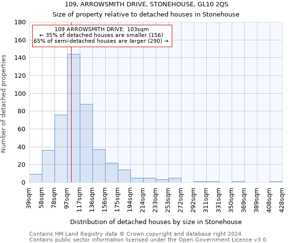 109, ARROWSMITH DRIVE, STONEHOUSE, GL10 2QS: Size of property relative to detached houses in Stonehouse