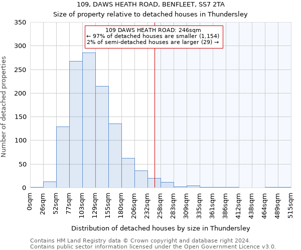 109, DAWS HEATH ROAD, BENFLEET, SS7 2TA: Size of property relative to detached houses in Thundersley