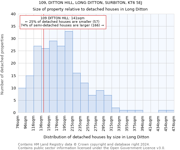 109, DITTON HILL, LONG DITTON, SURBITON, KT6 5EJ: Size of property relative to detached houses in Long Ditton