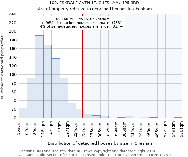 109, ESKDALE AVENUE, CHESHAM, HP5 3BD: Size of property relative to detached houses in Chesham