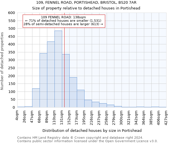 109, FENNEL ROAD, PORTISHEAD, BRISTOL, BS20 7AR: Size of property relative to detached houses in Portishead