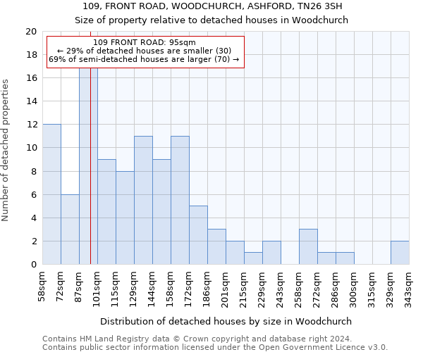 109, FRONT ROAD, WOODCHURCH, ASHFORD, TN26 3SH: Size of property relative to detached houses in Woodchurch