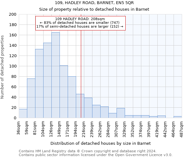 109, HADLEY ROAD, BARNET, EN5 5QR: Size of property relative to detached houses in Barnet