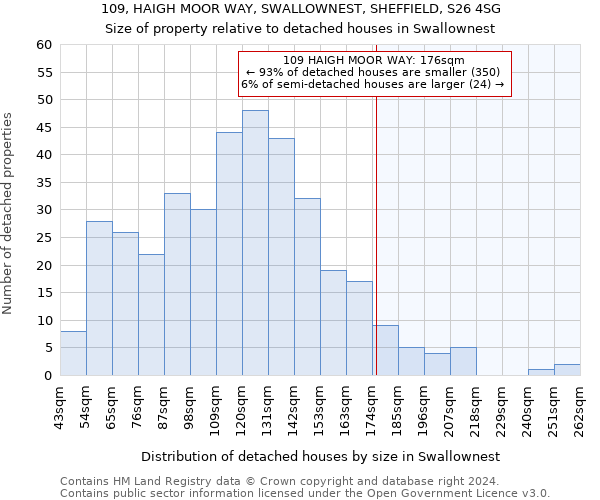 109, HAIGH MOOR WAY, SWALLOWNEST, SHEFFIELD, S26 4SG: Size of property relative to detached houses in Swallownest