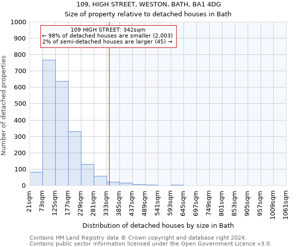 109, HIGH STREET, WESTON, BATH, BA1 4DG: Size of property relative to detached houses in Bath