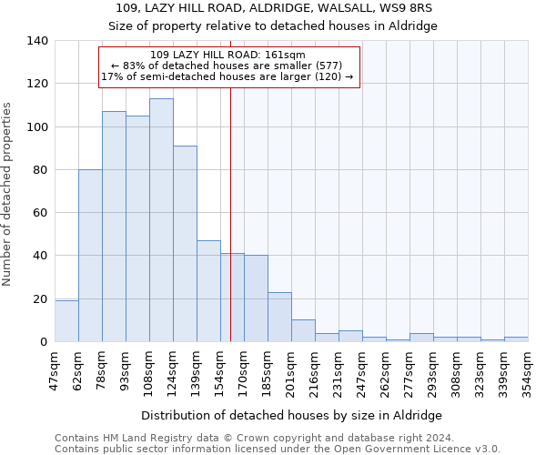 109, LAZY HILL ROAD, ALDRIDGE, WALSALL, WS9 8RS: Size of property relative to detached houses in Aldridge