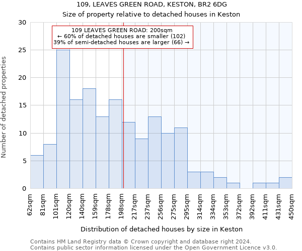 109, LEAVES GREEN ROAD, KESTON, BR2 6DG: Size of property relative to detached houses in Keston