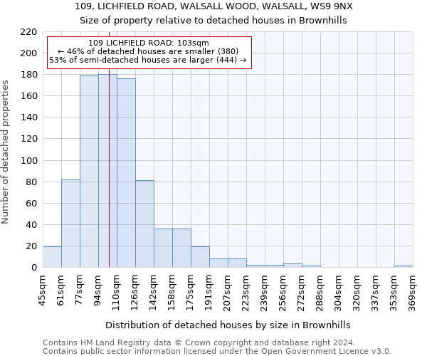 109, LICHFIELD ROAD, WALSALL WOOD, WALSALL, WS9 9NX: Size of property relative to detached houses in Brownhills