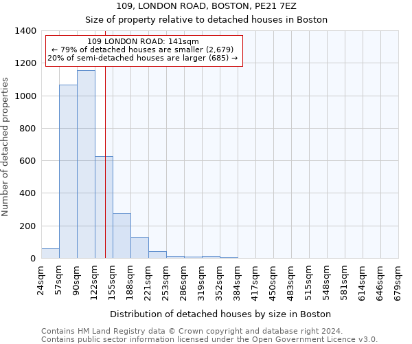 109, LONDON ROAD, BOSTON, PE21 7EZ: Size of property relative to detached houses in Boston